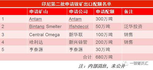 尋底路漫漫，鎳價(jià)支撐在何方丨一德有色