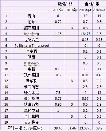 產(chǎn)業(yè)利空盡放，鎳價(jià)三季度或?qū)⒂瓉硎锕庳掳肽晖顿Y報(bào)告