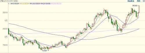 中國(guó)當(dāng)前鎳礦依賴菲律賓，具有較強(qiáng)的季節(jié)規(guī)律，11月份進(jìn)入雨季，鎳礦出口減少。