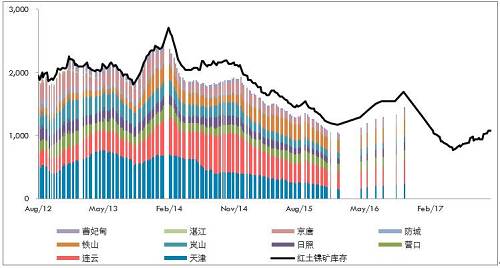 10月份，受到印尼重新開(kāi)放紅土鎳礦出口政策激勵(lì)，義聯(lián)集團(tuán)積極推動(dòng)礦山開(kāi)采權(quán)取得及出口，該集團(tuán)內(nèi)部人士表示，目前已提出出口申請(qǐng)，順利的話可望在年底出口第一艘船。義聯(lián)集團(tuán)內(nèi)部人員表示，在重新積極推動(dòng)印尼紅土鎳礦開(kāi)采權(quán)取得，及設(shè)臵冶煉廠計(jì)后，目前已與當(dāng)?shù)厝A僑合作取得2個(gè)礦區(qū)的采礦權(quán)，受限于印尼當(dāng)?shù)胤钕拗疲赓Y只能取得49%開(kāi)采權(quán)力下，目前已有一個(gè)礦區(qū)已合法取得開(kāi)采權(quán)，只要出口申請(qǐng)核準(zhǔn)即可出口，將紅土鎳礦運(yùn)往福建寧德廠冶煉鎳生鐵。目前已提出出口申請(qǐng)，若是順利預(yù)期在年底即可運(yùn)出第一艘船的紅土鎳礦。而依合約數(shù)量，預(yù)期年出口量約在100萬(wàn)噸。而另一個(gè)礦山開(kāi)采權(quán)目前也在申請(qǐng)法定程序。