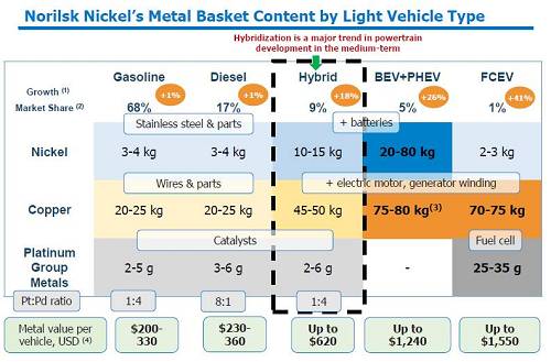 2、印尼不銹鋼問(wèn)題還沒(méi)有完全解決；