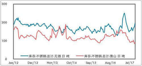 鎳成為L(zhǎng)ME最具人氣的品種，雖然LME年會(huì)的人氣明星品種基本上沒(méi)有怎么對(duì)過(guò)，但對(duì)短期市場(chǎng)情緒也有一定影響。LME打算推出硫酸鎳期貨，對(duì)于電池材料的關(guān)注也有所升溫。
