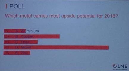 LME庫(kù)存也很有眼力的配合下降。