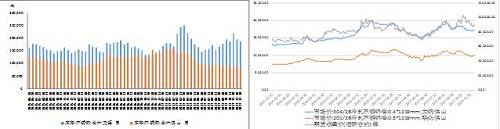 國內(nèi)不銹鋼庫存出現(xiàn)回落、不銹鋼與鎳市價格均上漲
