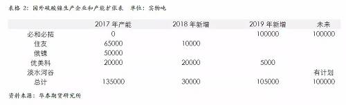 策略報告 | 鎳價實現(xiàn)反彈邏輯，需要靜待印尼不銹鋼沖擊