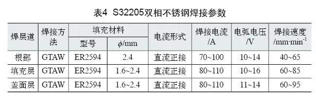 雙相不銹鋼板，2205不銹鋼,無錫不銹鋼,2507不銹鋼板,321不銹鋼板,316L不銹鋼板,無錫不銹鋼板