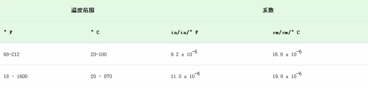 無錫不銹鋼板價(jià)格,201不銹鋼,無錫不銹鋼,304不銹鋼板,321不銹鋼板,316L不銹鋼板,無錫不銹鋼板 無錫不銹鋼板價(jià)格,201不銹鋼,無錫不銹鋼,304不銹鋼板,321不銹鋼板,316L不銹鋼板,無錫不銹鋼板