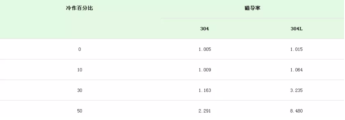無錫不銹鋼板價(jià)格,201不銹鋼,無錫不銹鋼,304不銹鋼板,321不銹鋼板,316L不銹鋼板,無錫不銹鋼板 無錫不銹鋼板價(jià)格,201不銹鋼,無錫不銹鋼,304不銹鋼板,321不銹鋼板,316L不銹鋼板,無錫不銹鋼板