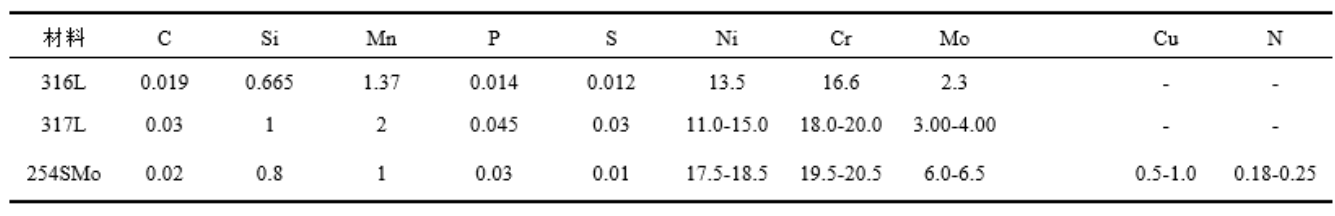 無(wú)錫不銹鋼板價(jià)格,201不銹鋼,無(wú)錫不銹鋼,304不銹鋼板,321不銹鋼板,316L不銹鋼板,無(wú)錫不銹鋼板 無(wú)錫不銹鋼板價(jià)格,201不銹鋼,無(wú)錫不銹鋼,304不銹鋼板,321不銹鋼板,316L不銹鋼板,無(wú)錫不銹鋼板